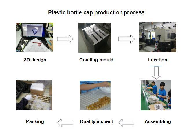 กระบวนการผลิตฝาพลาสติก Plastic cap production process